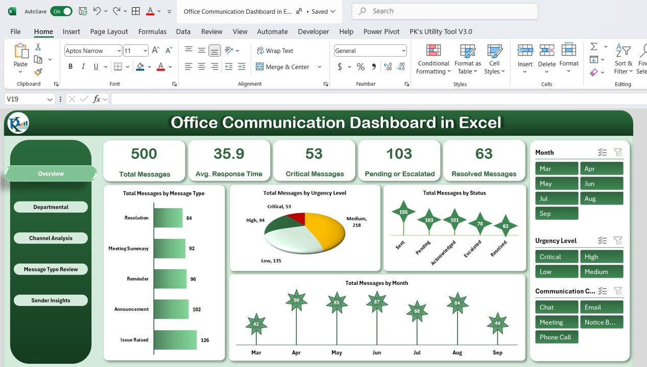 Office Communication Dashboard in Excel