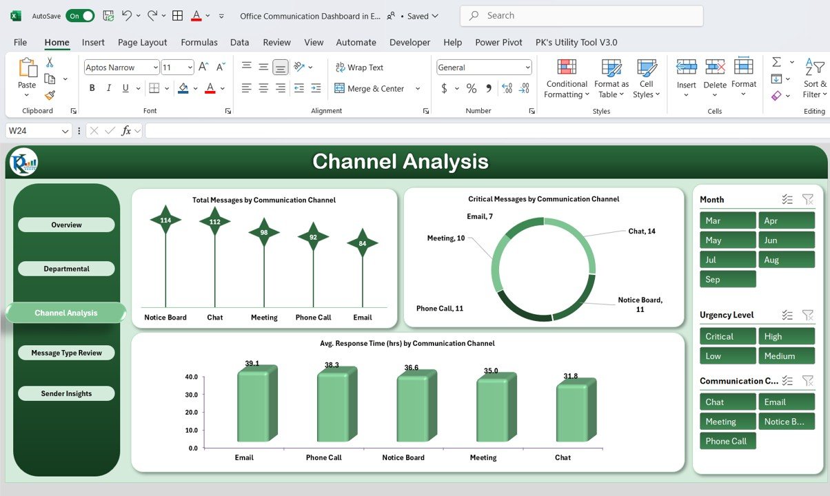 Channel Analysis