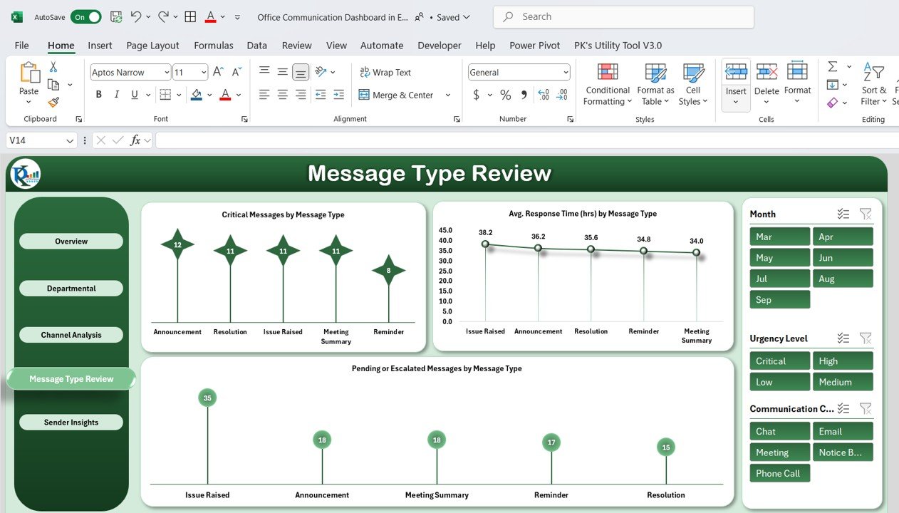 Message Type Review