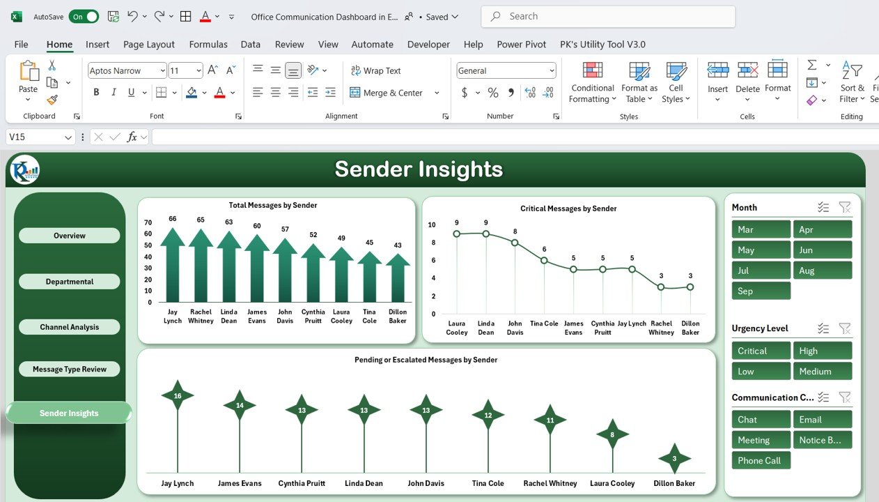 Sender Insights