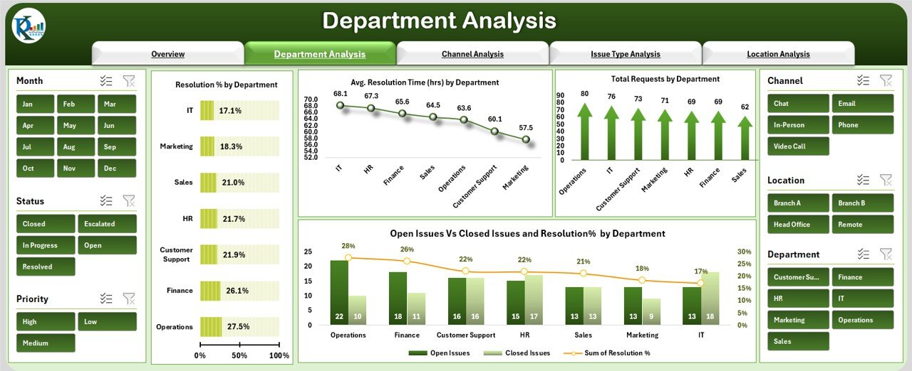 Department Analysis Sheet