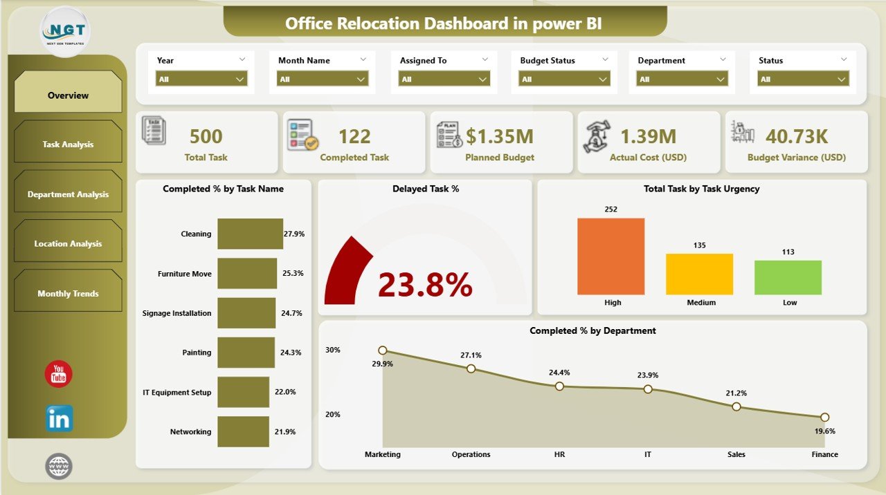 Office Relocation Dashboard