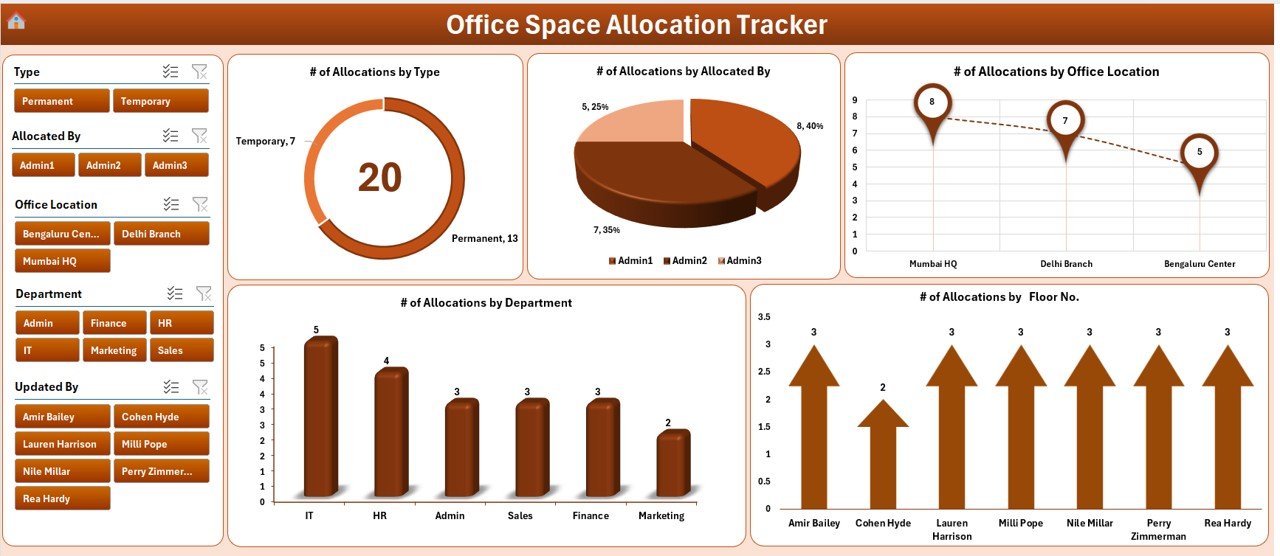 Office Space Allocation Tracker 