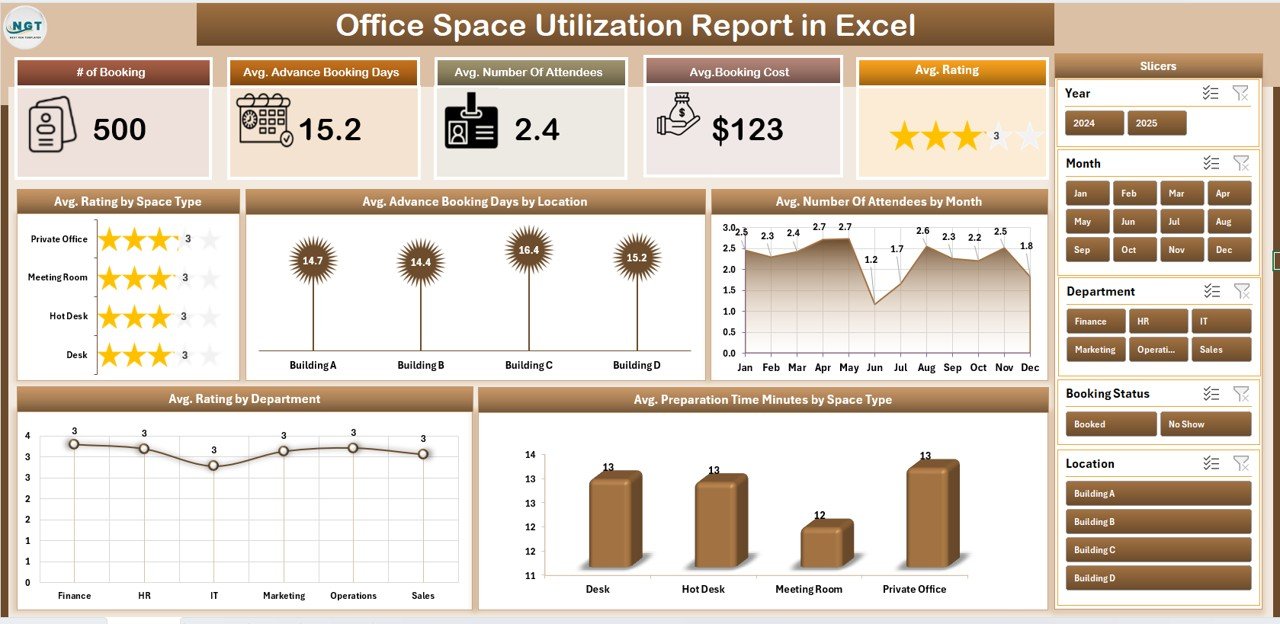 Office Space Utilization Report