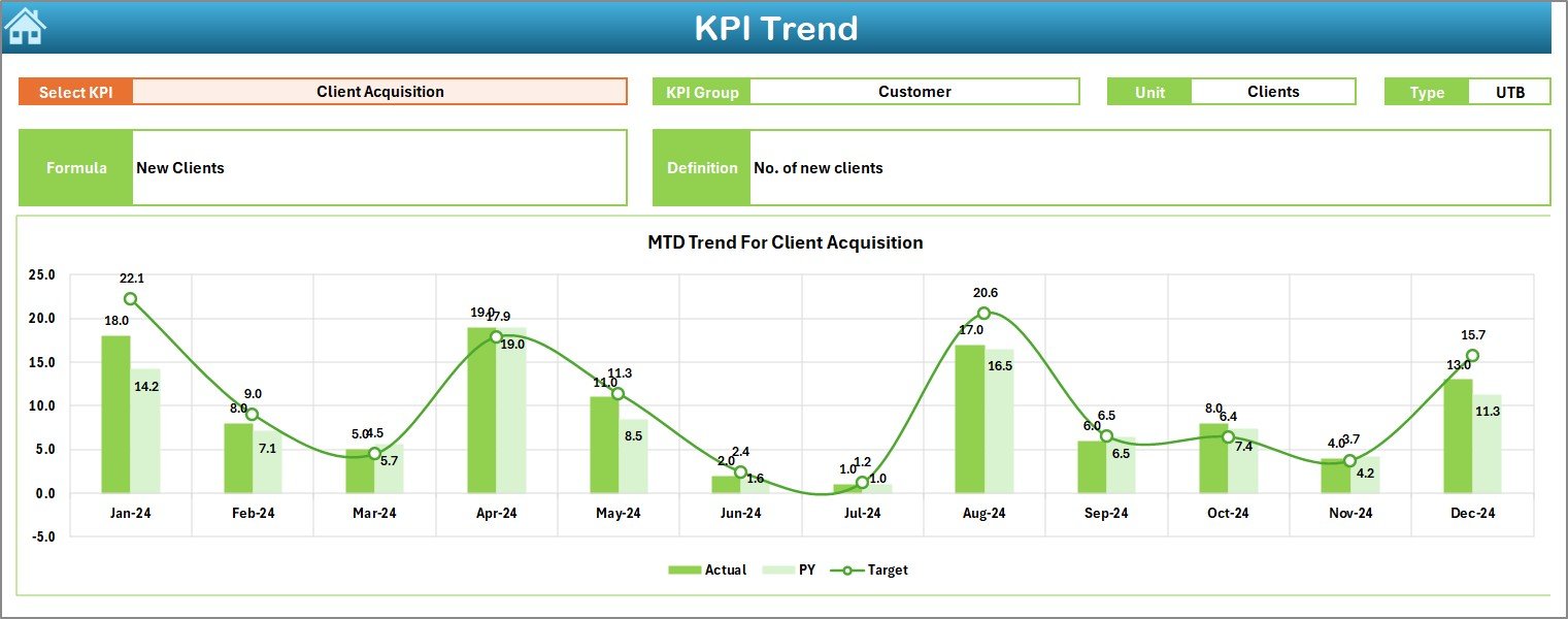 KPI Trend Sheet