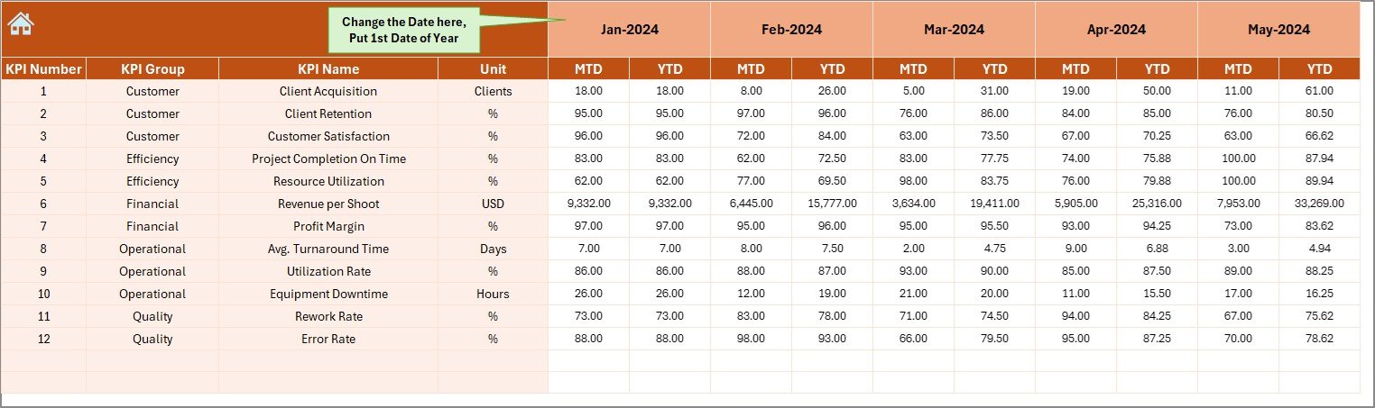 Actual Numbers Input Sheet