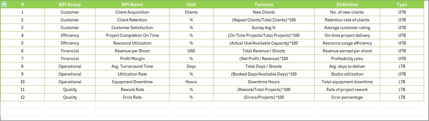 KPI Definition Sheet