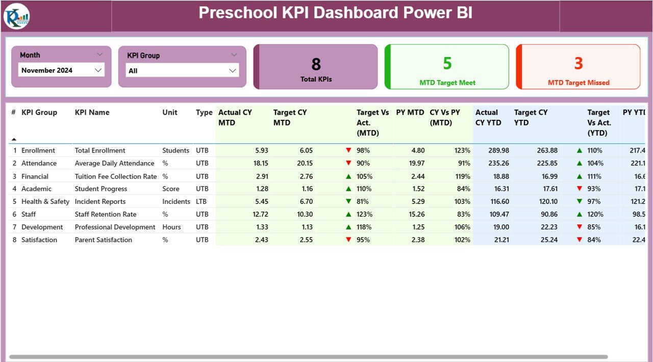 Preschool KPI Dashboard