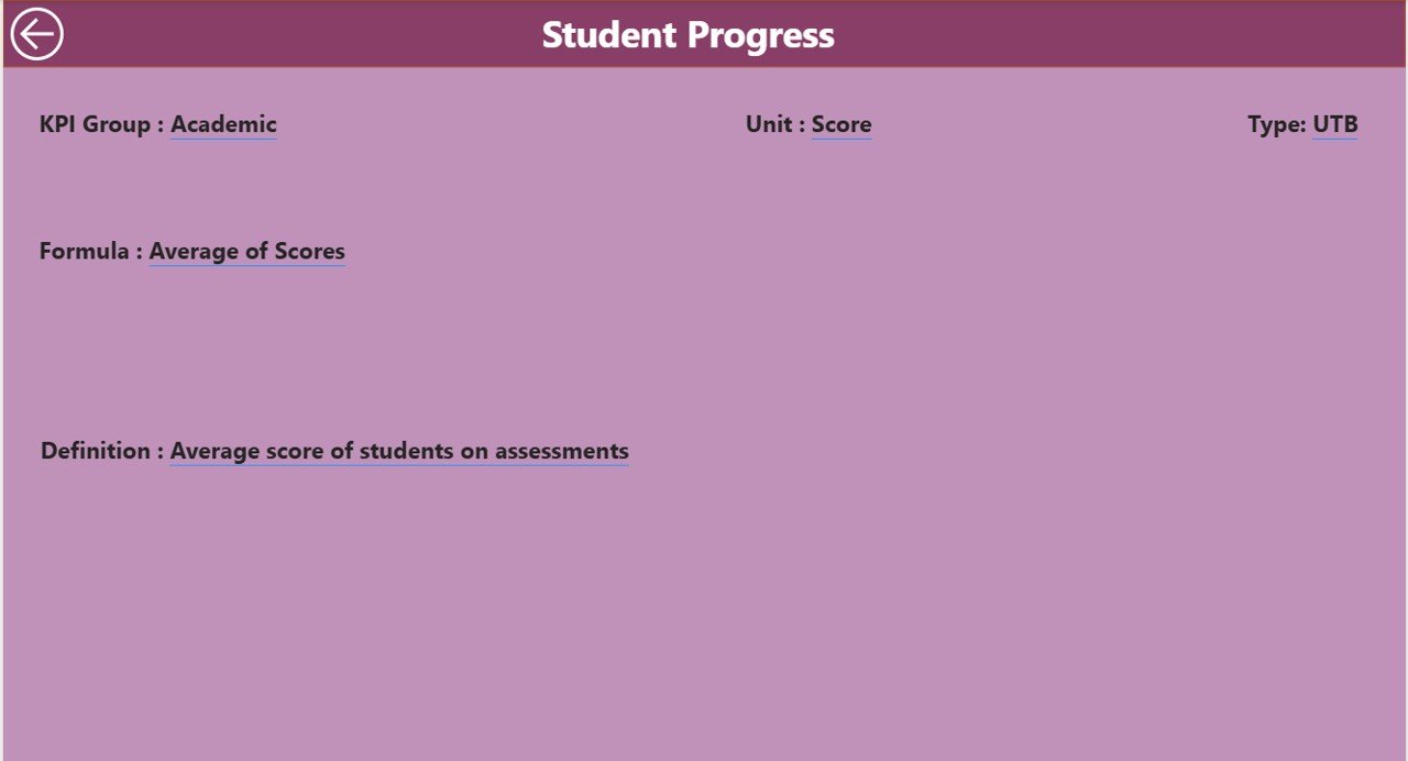 KPI Definition Page