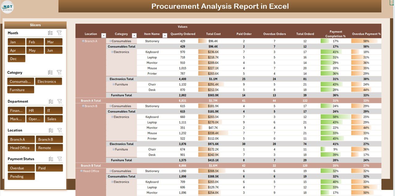 Report Sheet Tab