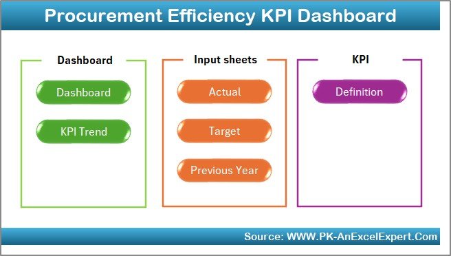 Procurement Efficiency KPI Dashboard in Excel