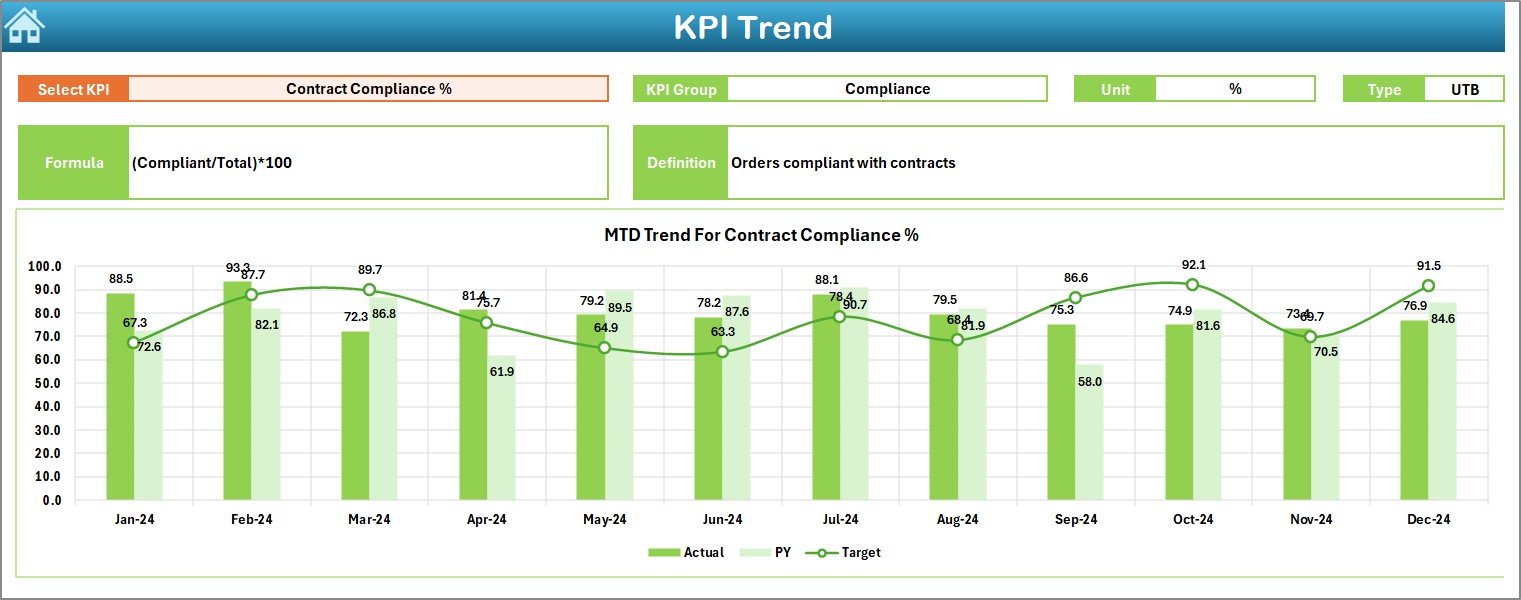 KPI Trend Sheet