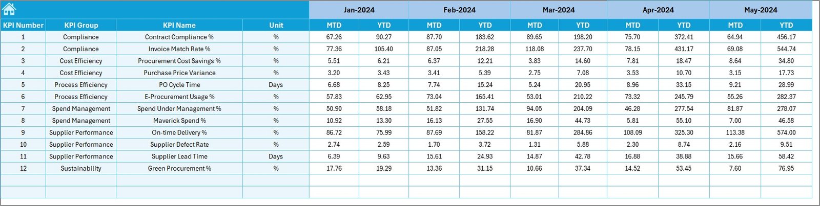 Target Sheet