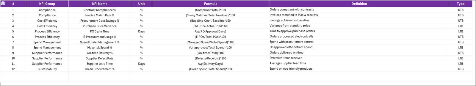 KPI Definition Sheet