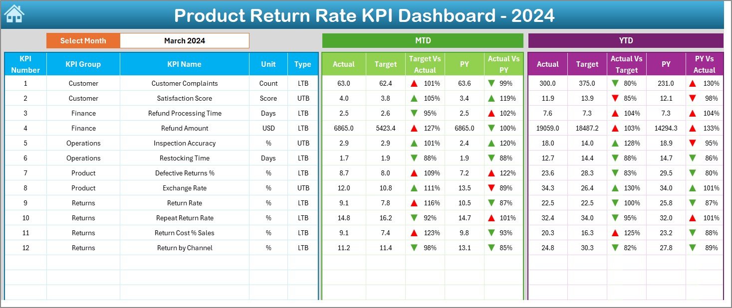 Dashboard Sheet
