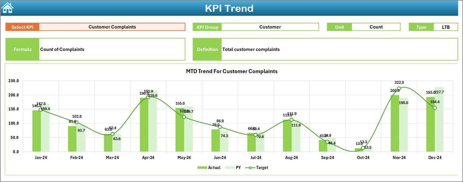 KPI Trend Sheet