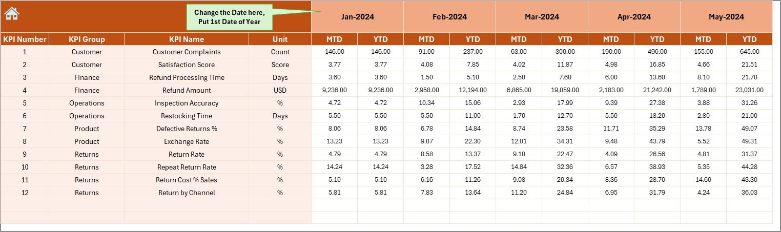 Actual Numbers Input Sheet