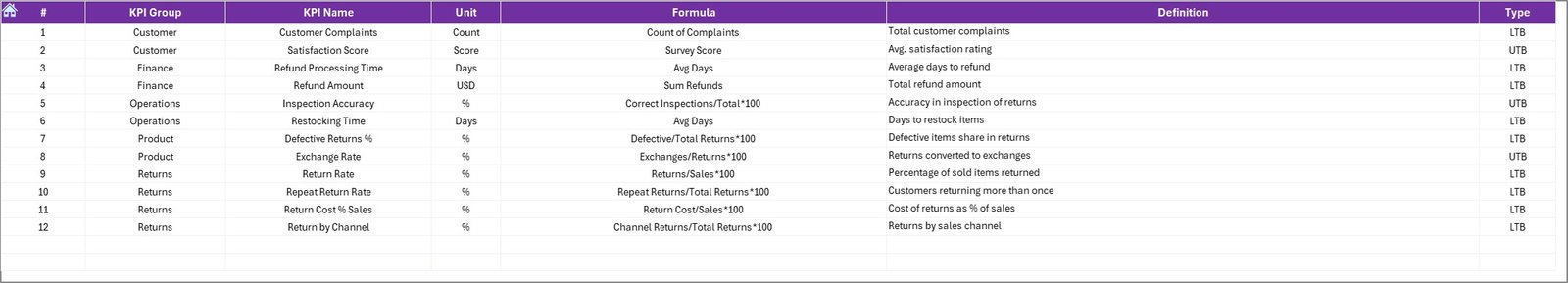 KPI Definition Sheet