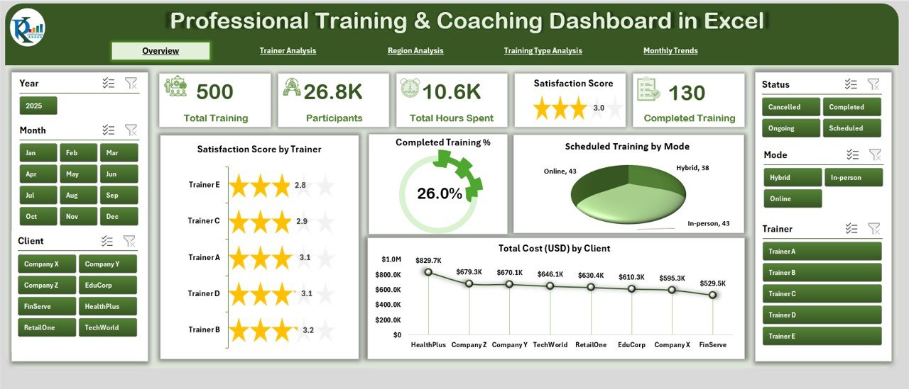 Professional Training & Coaching Dashboard