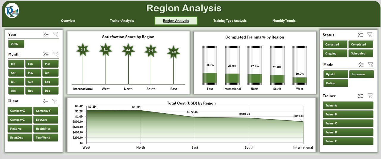 Region Analysis