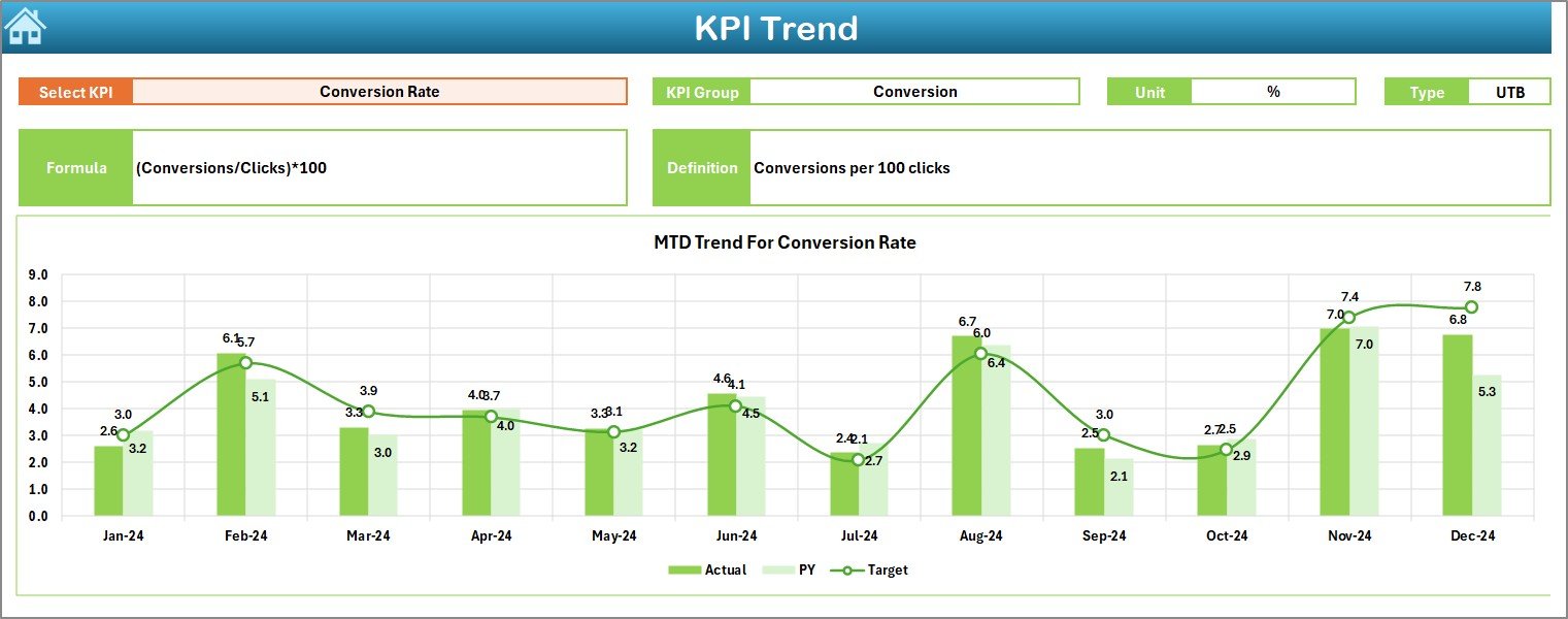 KPI Trend Sheet Tab