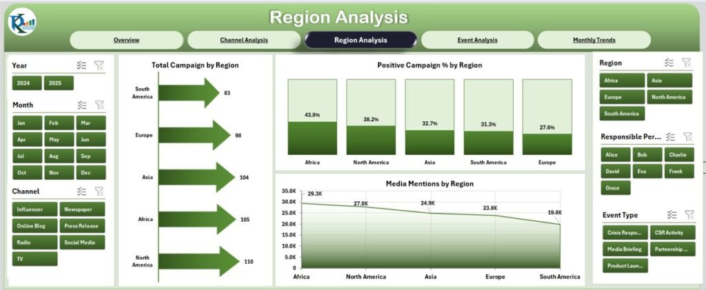 Public Relations Dashboard in Excel - PK: An Excel Expert