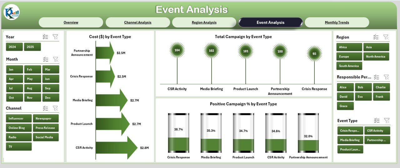 Event Analysis