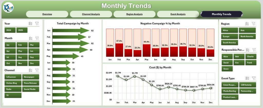Public Relations Dashboard in Excel - PK: An Excel Expert