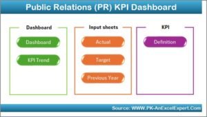 Public Relations (PR) KPI Dashboard-1 - PK: An Excel Expert