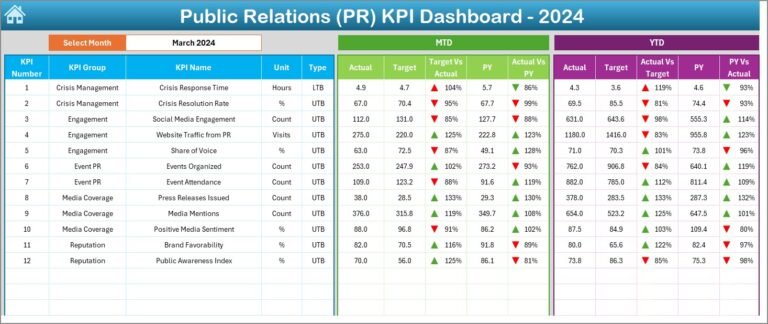 Public Relations (PR) KPI Dashboard in Excel - PK: An Excel Expert