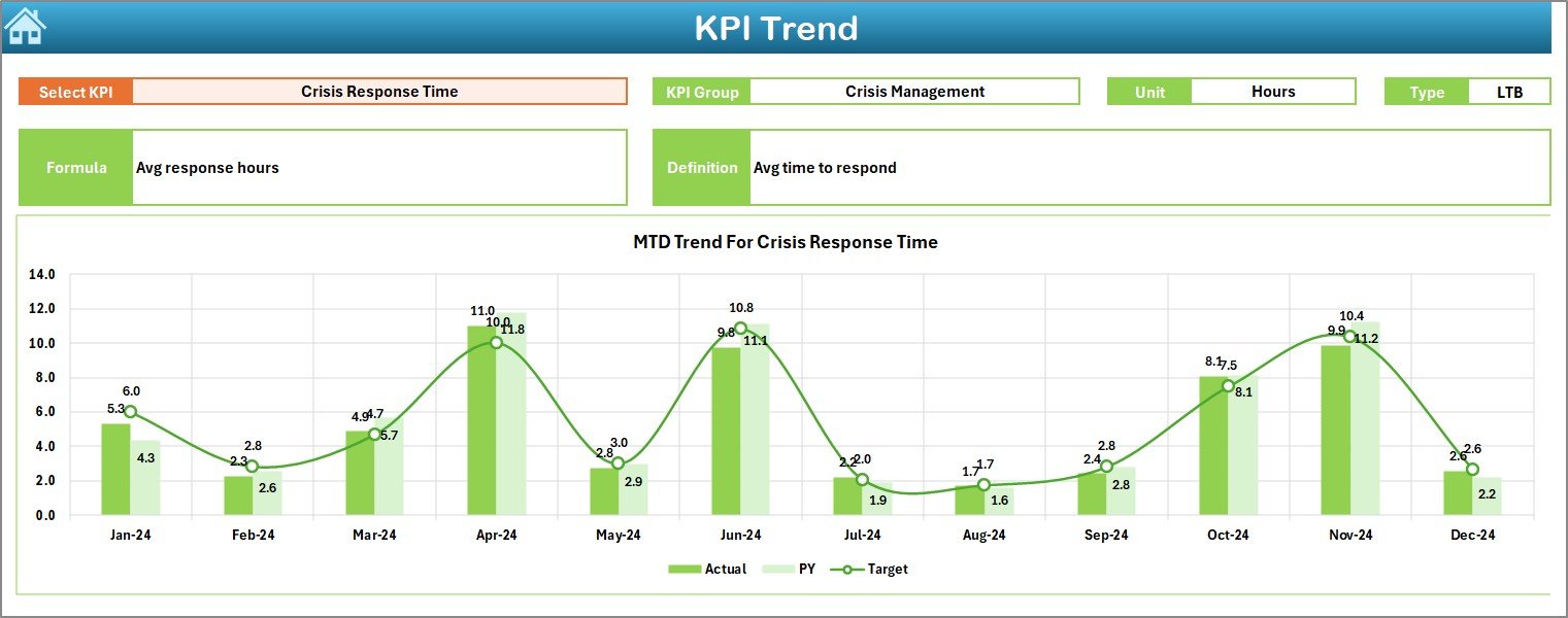  KPI Trend Sheet