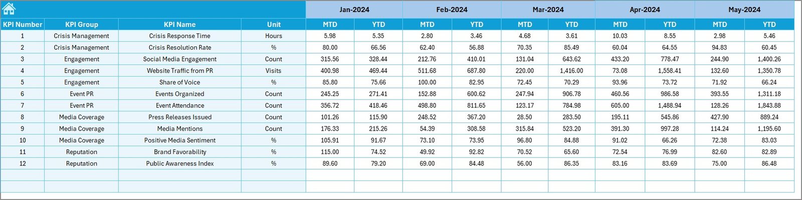 Target Sheet