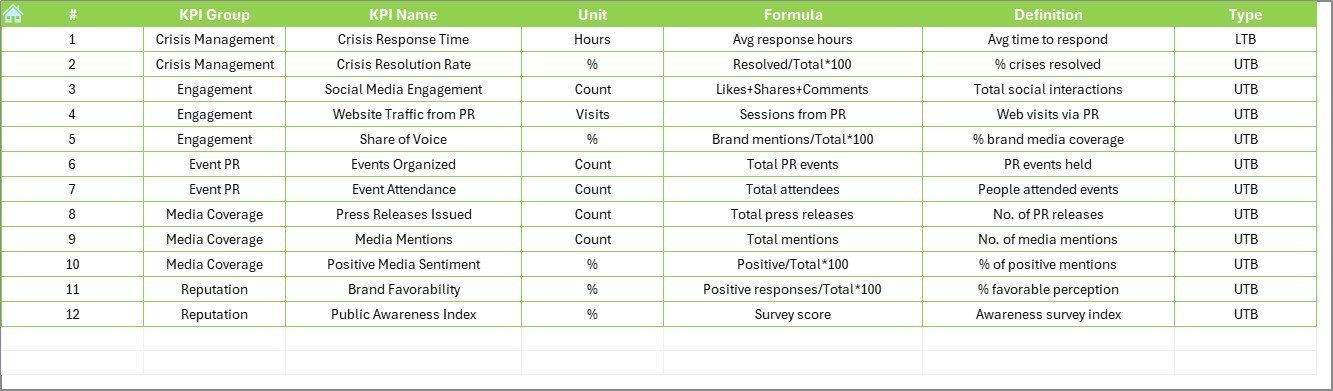 KPI Definition Sheet