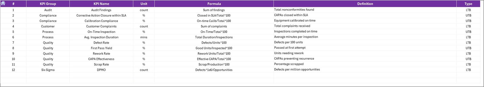 Previous Year Numbers Sheet Tab