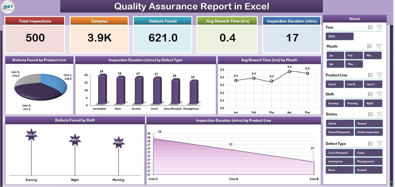 Quality Assurance Report