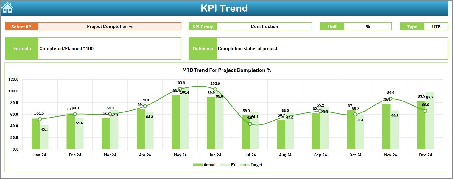 KPI Trend Sheet
