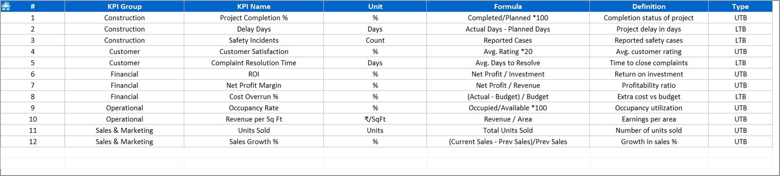 KPI Definition Sheet