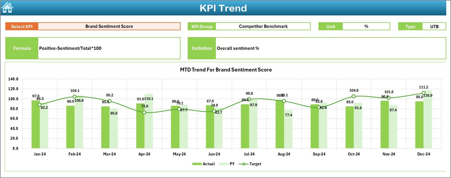 KPI Trend Sheet