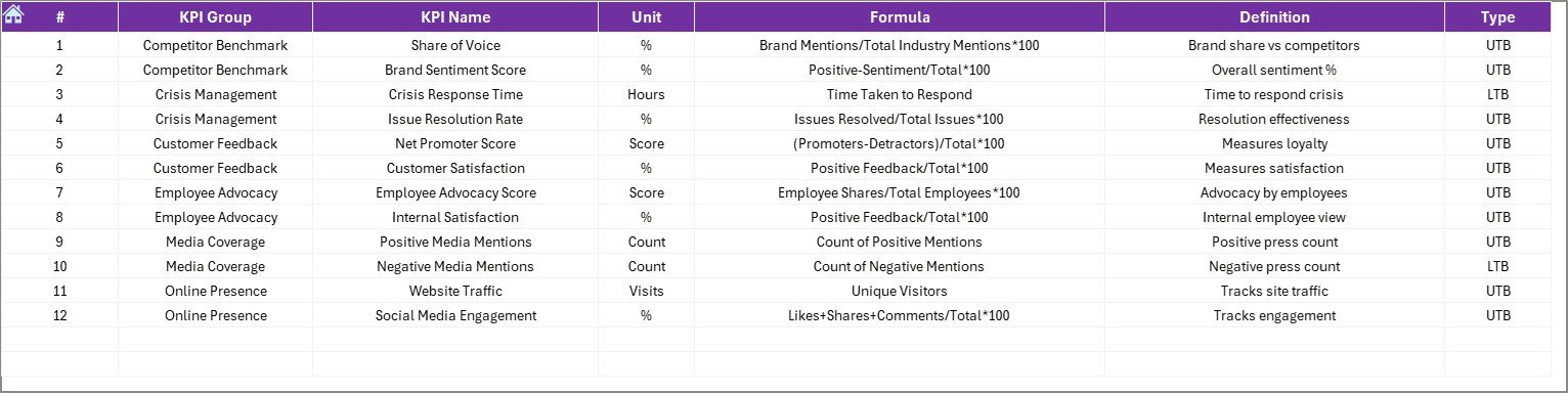 KPI Definition Sheet