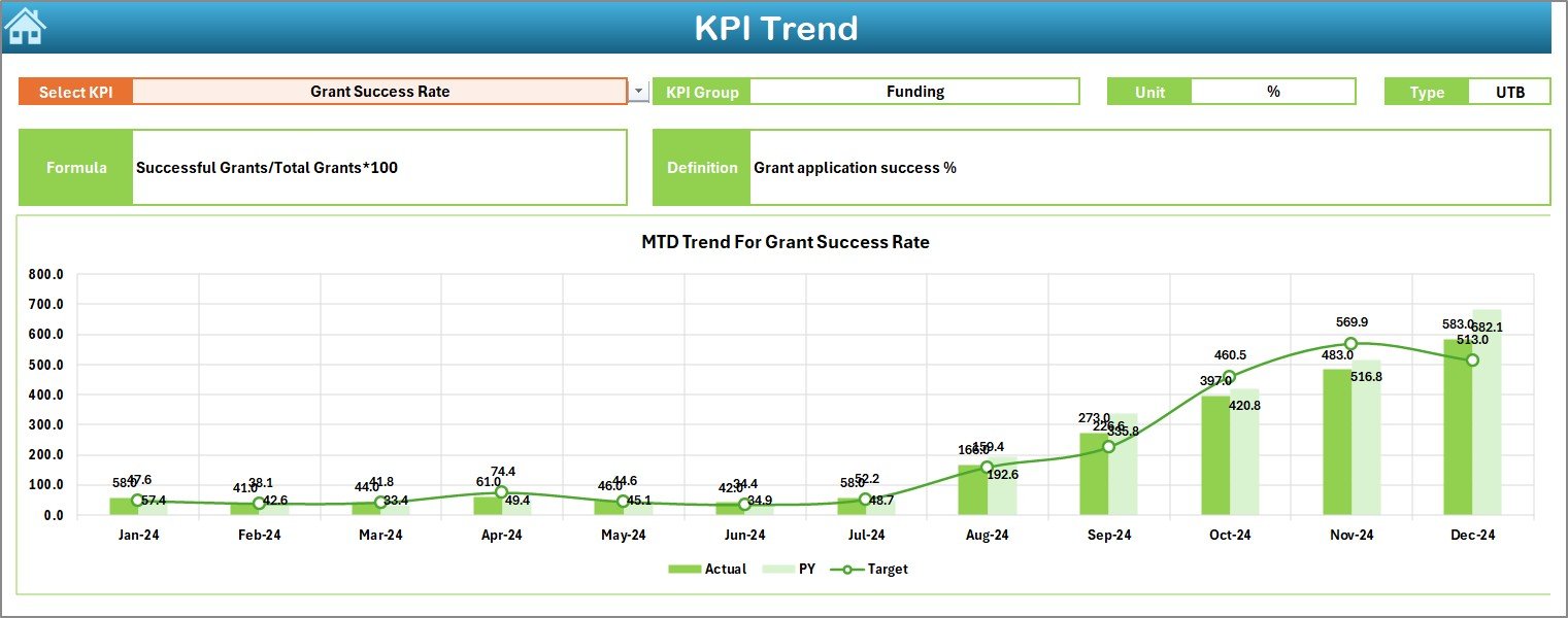 KPI Trend Sheet