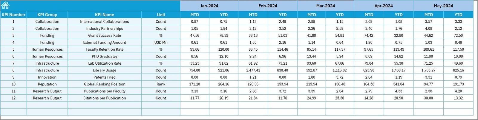 Target Sheet