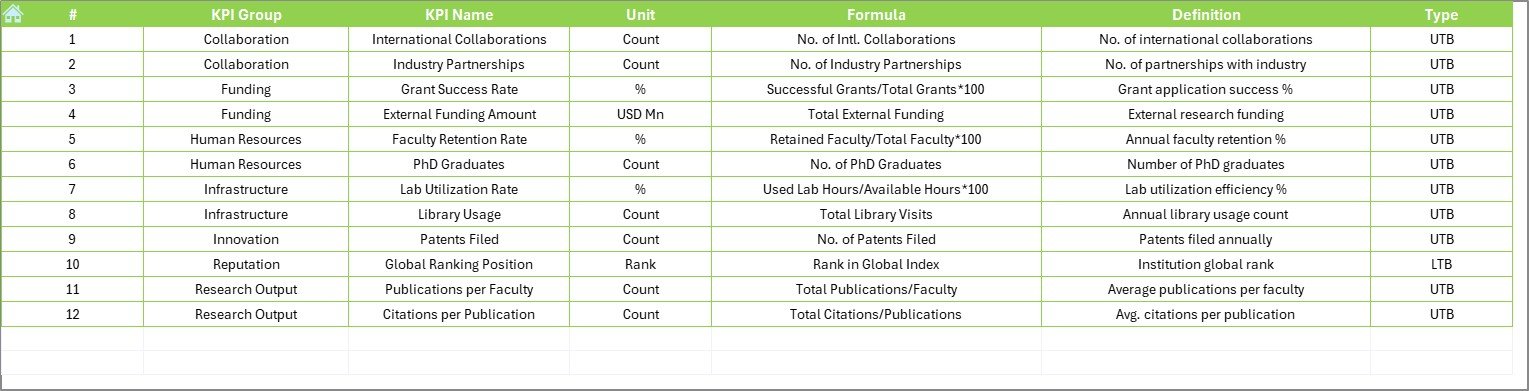 KPI Definition Sheet