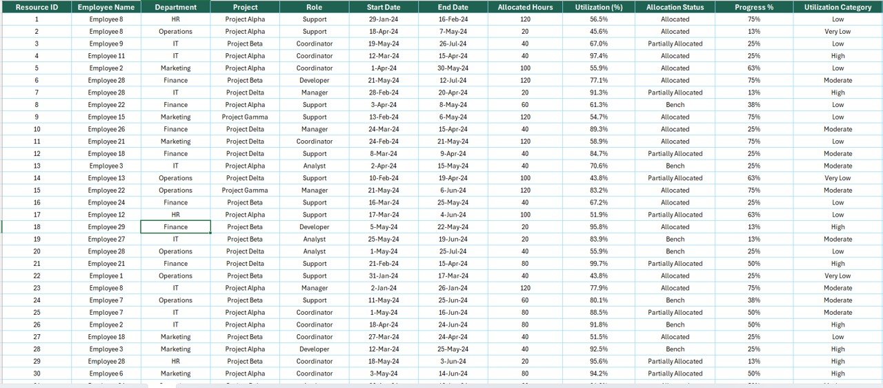 Data Sheet