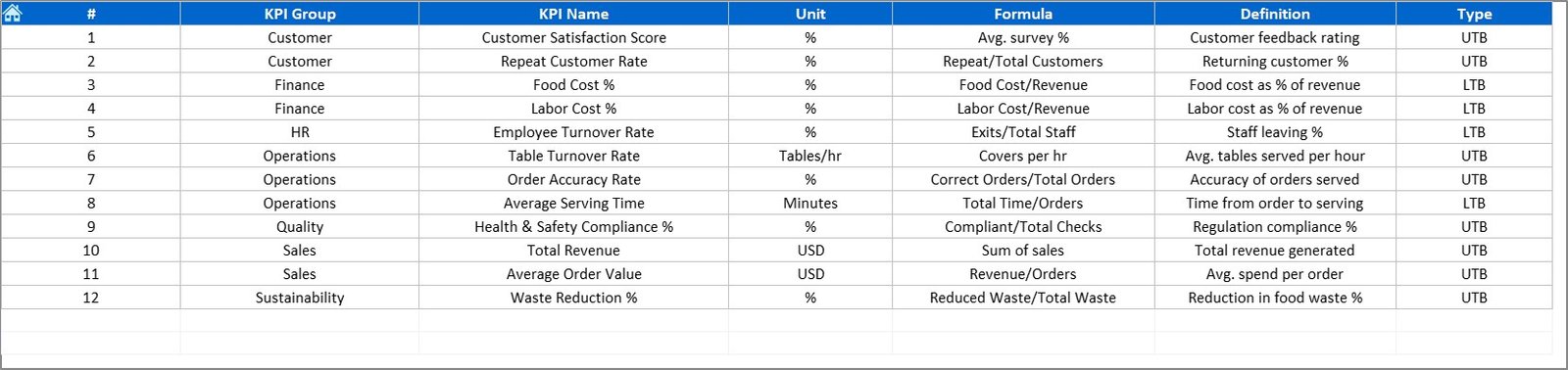 KPI Definition Sheet