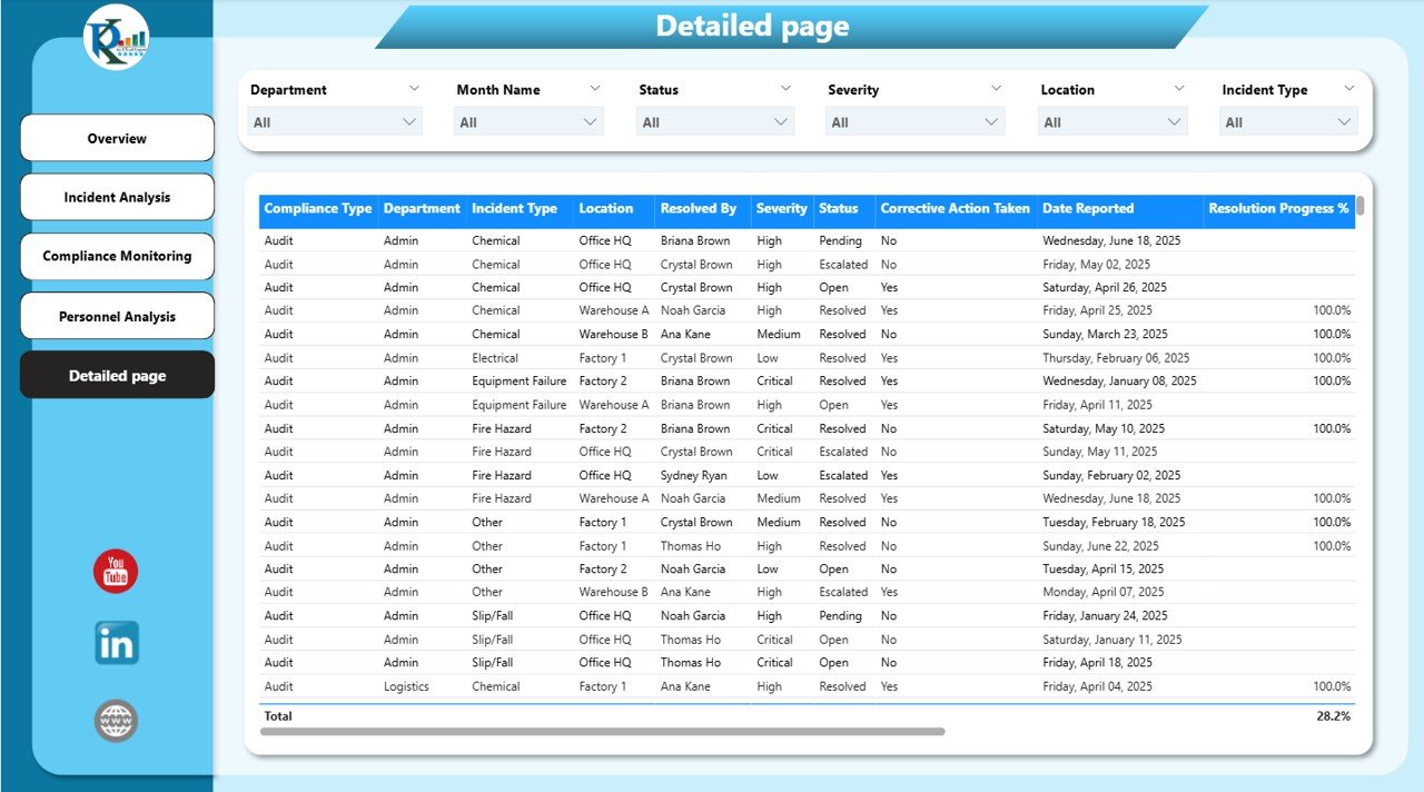 Detailed Page