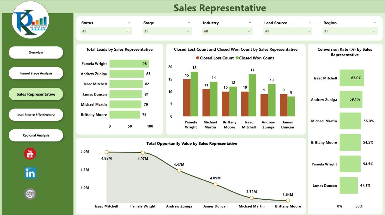 Sales Representative Page