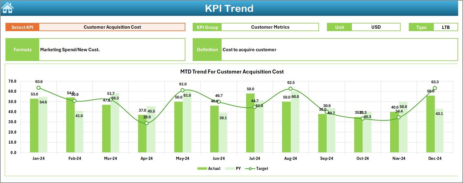 KPI Trend Sheet