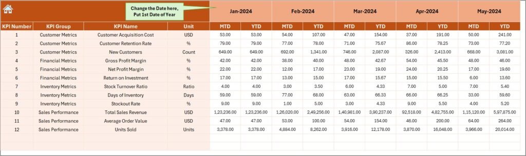 Seasonal Sales KPI Dashboard In Excel - PK: An Excel Expert