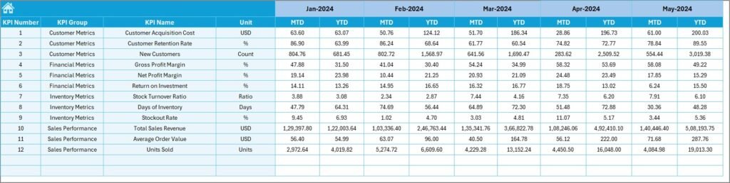 Target Sheet