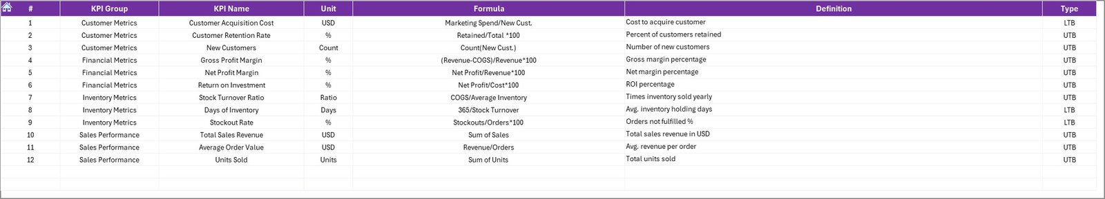 KPI Definition Sheet